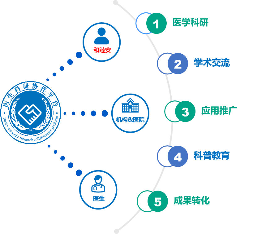 医生科研协作平台